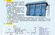 一體化凈水設(shè)備如何去除水中的綠藻